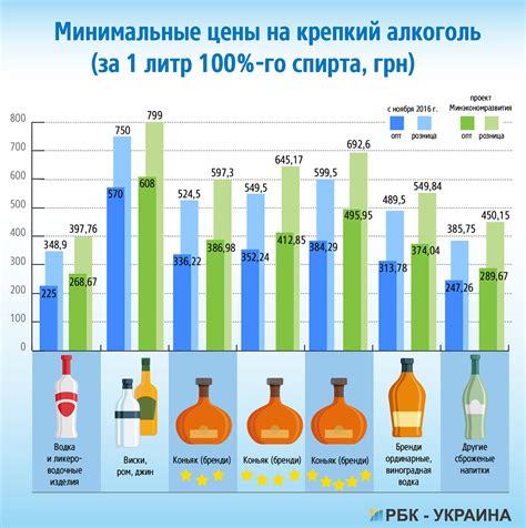 индикаторы на алкоголь